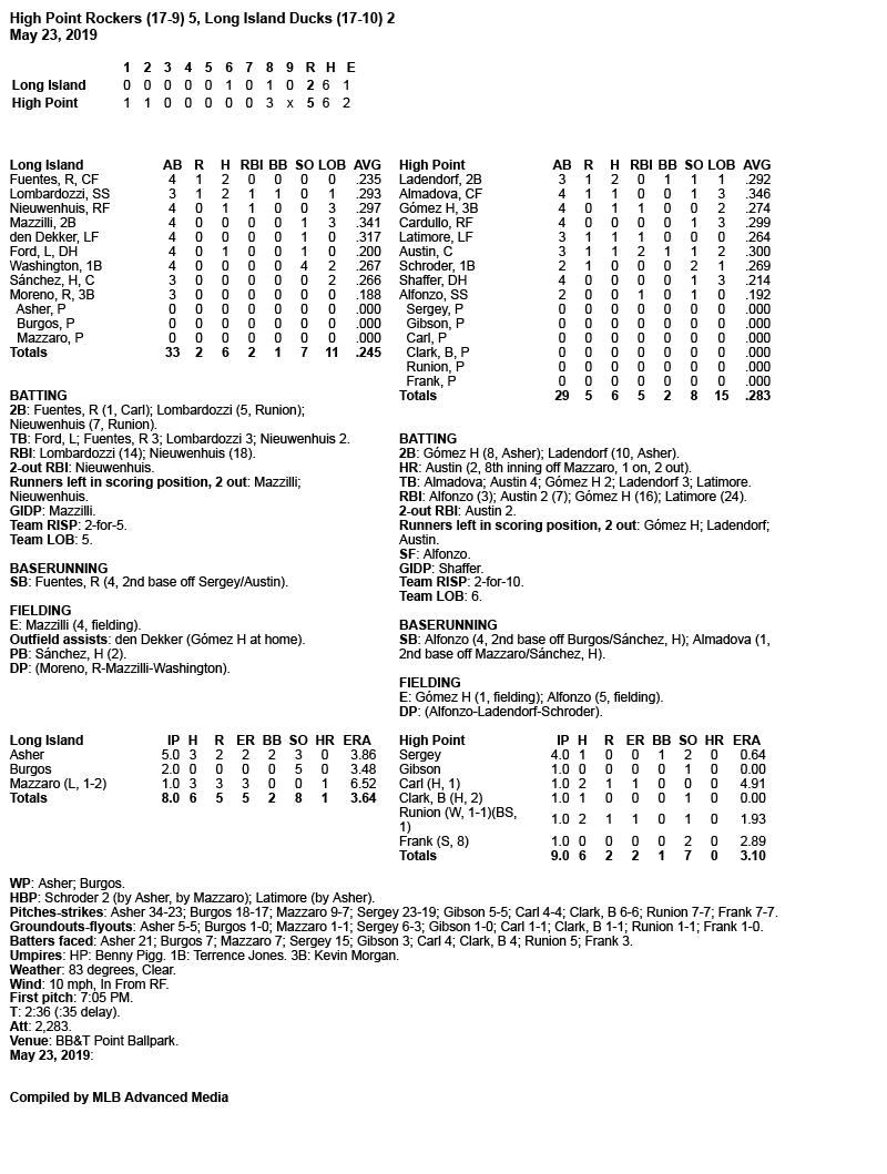 Long Island Ducks Baseball Affordable Family Fun On Long Island Game Recaps